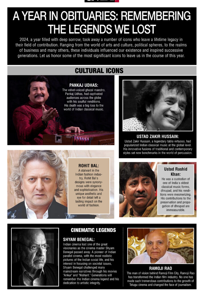 Zakir Hussain Shitalji